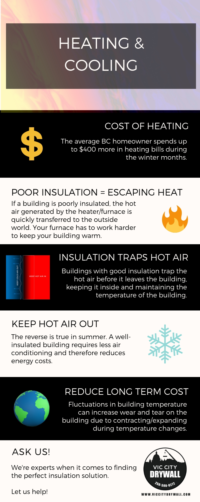 heating and cooling insulation infographic